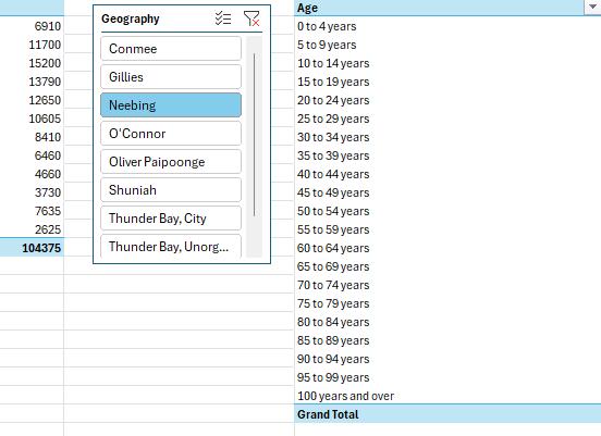 Как использовать слайсер (срезы) в сводных таблицах в Google Таблицах