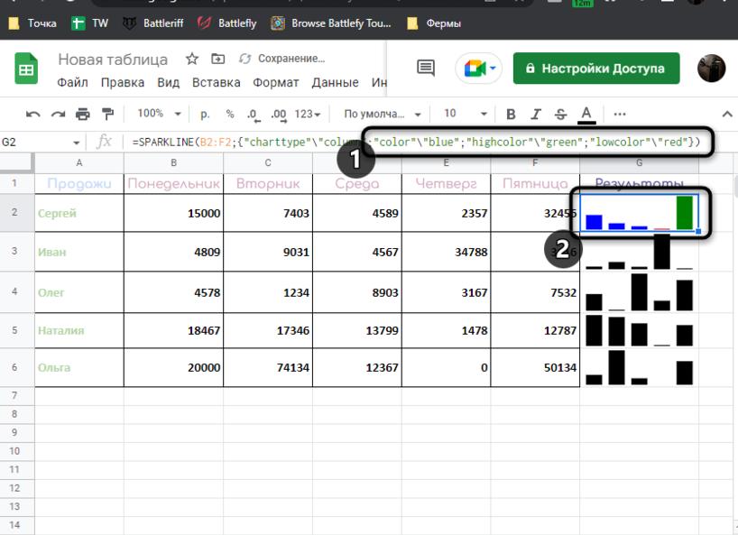 Как использовать функцию SPARKLINE в Google Таблицах