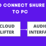 Как настроить Shure SM7B для потоковой передачи