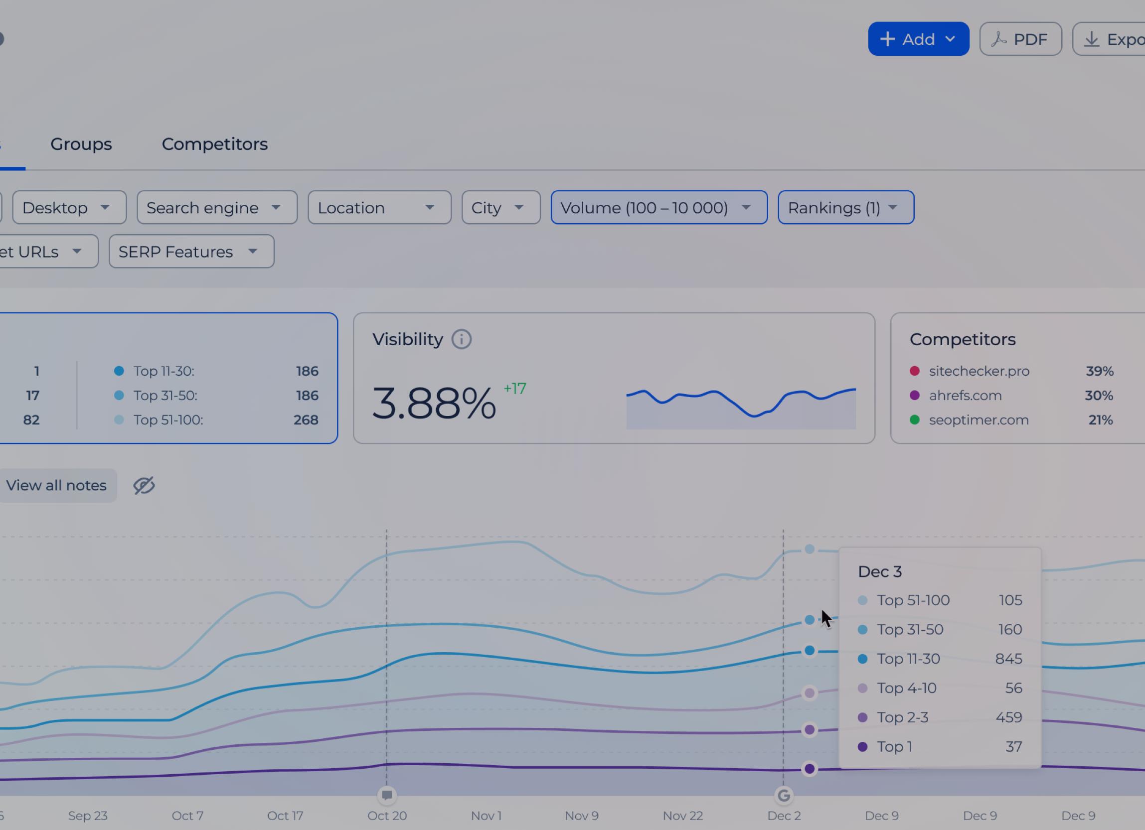 Die beste SEO-Berichtssoftware im Vergleich (2023)