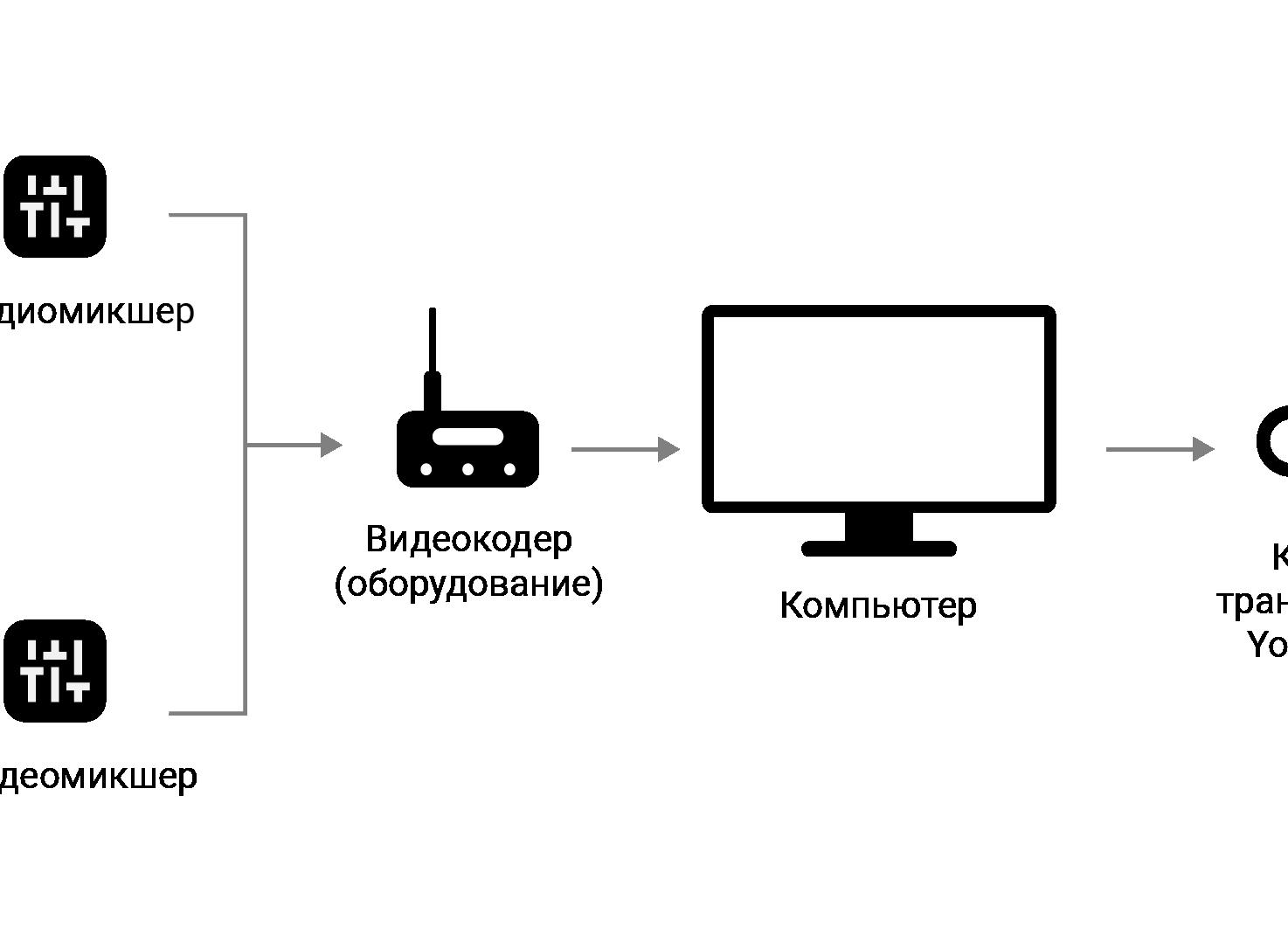 Почему стримеры используют микшеры? (Что делает микшер?)