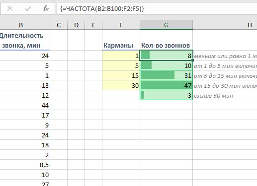 Как использовать функцию FREQUENCY (ЧАСТОТА) в Google Таблицах