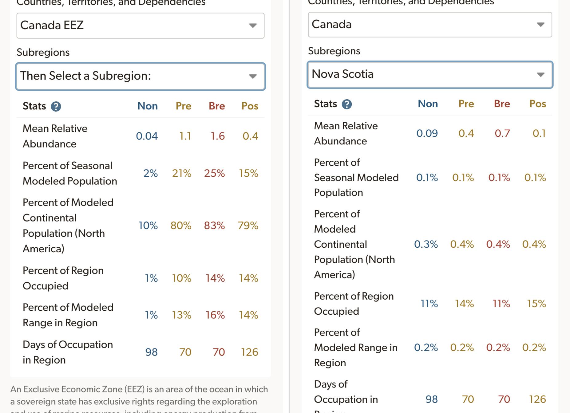 13+ principali statistiche WooCommerce per il 2023 (dati sulla quota di mercato, crescita e altro)