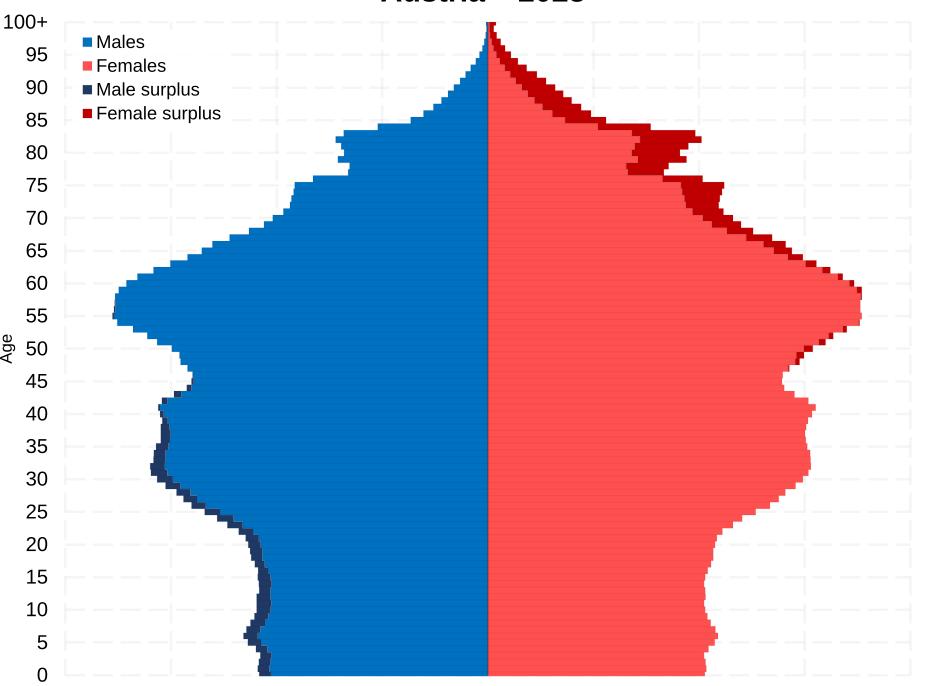 30+ Statistik Lead Generation Untuk 2023: Daftar Definitif